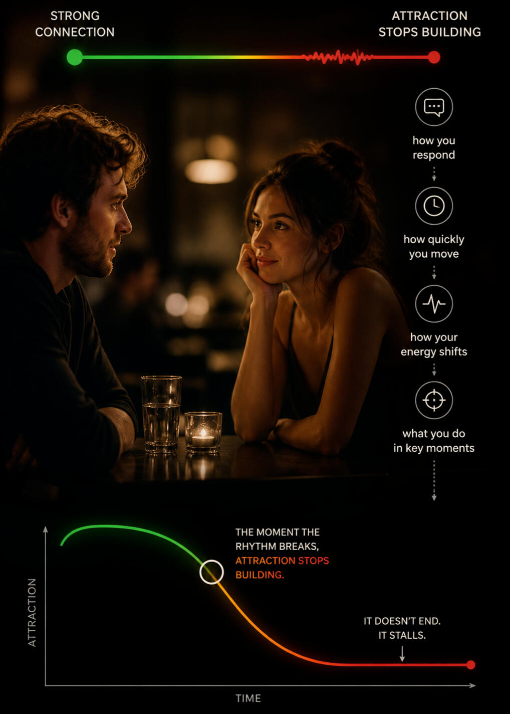 the attraction curve on a date